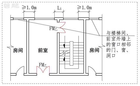 户外安全梯開口解釋令